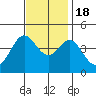 Point Mugu tide chart for Friday, November 18, 2022