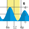 Point Mugu tide chart for Sunday, November 6, 2022