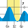 Point Mugu tide chart for Monday, November 7, 2022