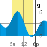 Point Mugu tide chart for Wednesday, November 9, 2022