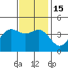 Point Mugu tide chart for Thursday, December 15, 2022