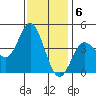 Point Mugu tide chart for Tuesday, December 6, 2022