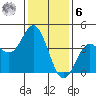 Point Mugu tide chart for Friday, January 6, 2023