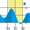 Point Mugu tide chart for Monday, February 6, 2023