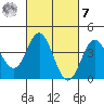 Point Mugu tide chart for Tuesday, March 7, 2023