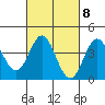Point Mugu tide chart for Wednesday, March 8, 2023