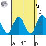 Point Mugu tide chart for Wednesday, April 5, 2023