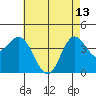 Point Mugu tide chart for Saturday, May 13, 2023