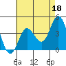 Point Mugu tide chart for Thursday, May 18, 2023