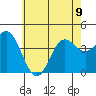 Point Mugu tide chart for Friday, June 9, 2023