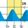Point Mugu tide chart for Saturday, September 16, 2023