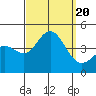 Point Mugu tide chart for Wednesday, September 20, 2023