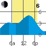 Point Mugu tide chart for Wednesday, September 6, 2023