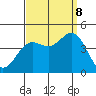 Point Mugu tide chart for Friday, September 8, 2023