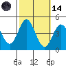 Point Mugu tide chart for Saturday, October 14, 2023