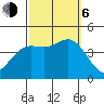 Point Mugu tide chart for Friday, October 6, 2023