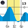 Point Mugu tide chart for Monday, November 13, 2023