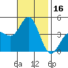 Point Mugu tide chart for Thursday, November 16, 2023
