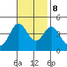 Point Mugu tide chart for Wednesday, November 8, 2023
