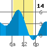Point Mugu tide chart for Thursday, December 14, 2023