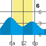 Point Mugu tide chart for Wednesday, December 6, 2023