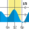 Point Mugu tide chart for Monday, January 15, 2024