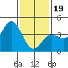 Point Mugu tide chart for Friday, January 19, 2024