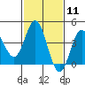 Point Mugu tide chart for Sunday, February 11, 2024
