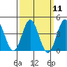 Point Mugu tide chart for Monday, March 11, 2024