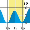 Point Mugu tide chart for Tuesday, March 12, 2024