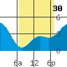 Point Mugu tide chart for Saturday, March 30, 2024