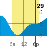 Point Mugu tide chart for Monday, April 29, 2024