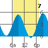 Point Mugu tide chart for Sunday, April 7, 2024