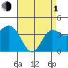 Point Mugu tide chart for Wednesday, May 1, 2024