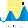 Point Mugu tide chart for Monday, May 6, 2024