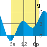 Point Mugu tide chart for Thursday, May 9, 2024