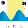 Point Mugu tide chart for Friday, June 28, 2024