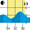 Point Mugu tide chart for Saturday, July 13, 2024
