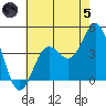 Point Mugu tide chart for Friday, July 5, 2024