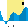 Point Mugu tide chart for Saturday, July 6, 2024