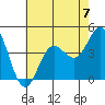Point Mugu tide chart for Sunday, July 7, 2024
