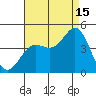 Point Mugu tide chart for Thursday, August 15, 2024