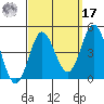 Point Mugu tide chart for Tuesday, September 17, 2024