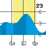 Point Mugu tide chart for Monday, September 23, 2024