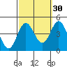 Point Mugu tide chart for Monday, September 30, 2024