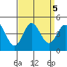 Point Mugu tide chart for Thursday, September 5, 2024