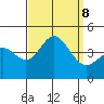 Point Mugu tide chart for Sunday, September 8, 2024