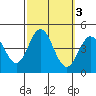 Point Mugu tide chart for Thursday, October 3, 2024