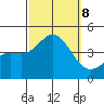 Point Mugu tide chart for Tuesday, October 8, 2024