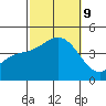 Point Mugu tide chart for Wednesday, October 9, 2024
